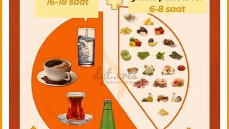 İntermittent Fasting: Aralıklı Oruç Diyeti