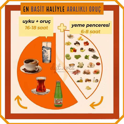 İntermittent Fasting: Aralıklı Oruç Diyeti